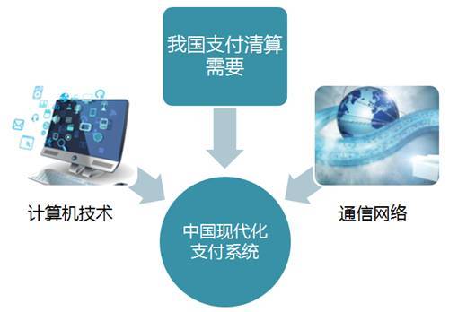 中國現代化支付系統 央行支付的中流砥柱與網絡技術開發