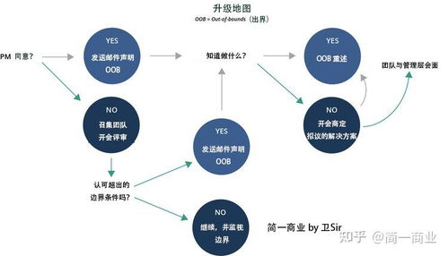 網(wǎng)絡(luò)技術(shù)產(chǎn)品開發(fā) 理論與實(shí)踐的權(quán)威指南