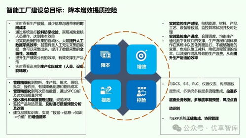 離散型制造業(yè)智能工廠總體建設(shè)方案——基于ERP、MES、PLM、APS、WMS、CPS與網(wǎng)絡(luò)技術(shù)的協(xié)同架構(gòu)