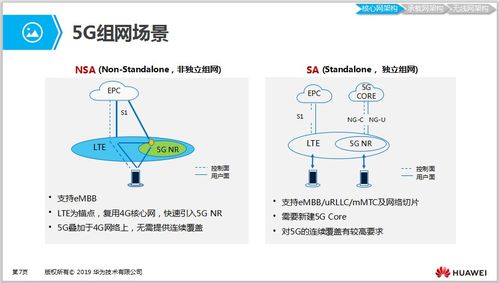 學(xué)習(xí)5G必備 5G網(wǎng)絡(luò)架構(gòu)及關(guān)鍵技術(shù)詳解