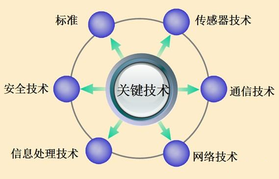 藍(lán)牙技術(shù)發(fā)展至今取得了哪些突破性的成果?-